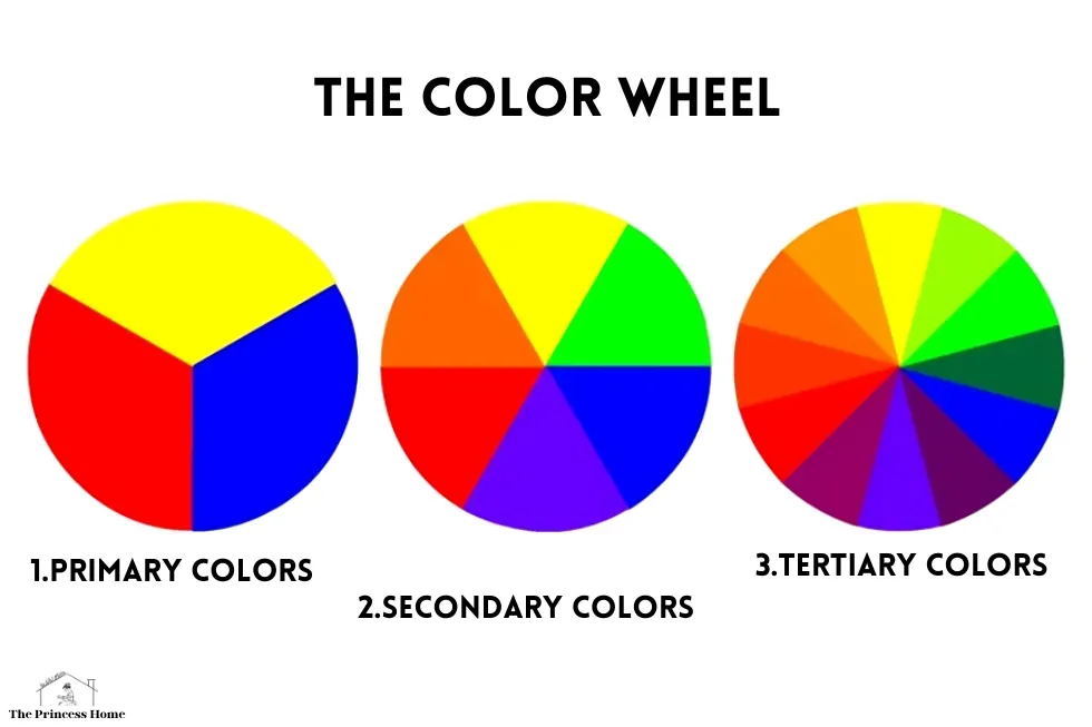 Understanding the Color Wheel: Primary, Secondary, and Tertiary Colors