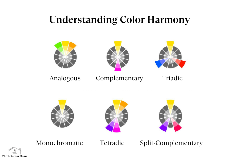 Understanding Color Harmony:
