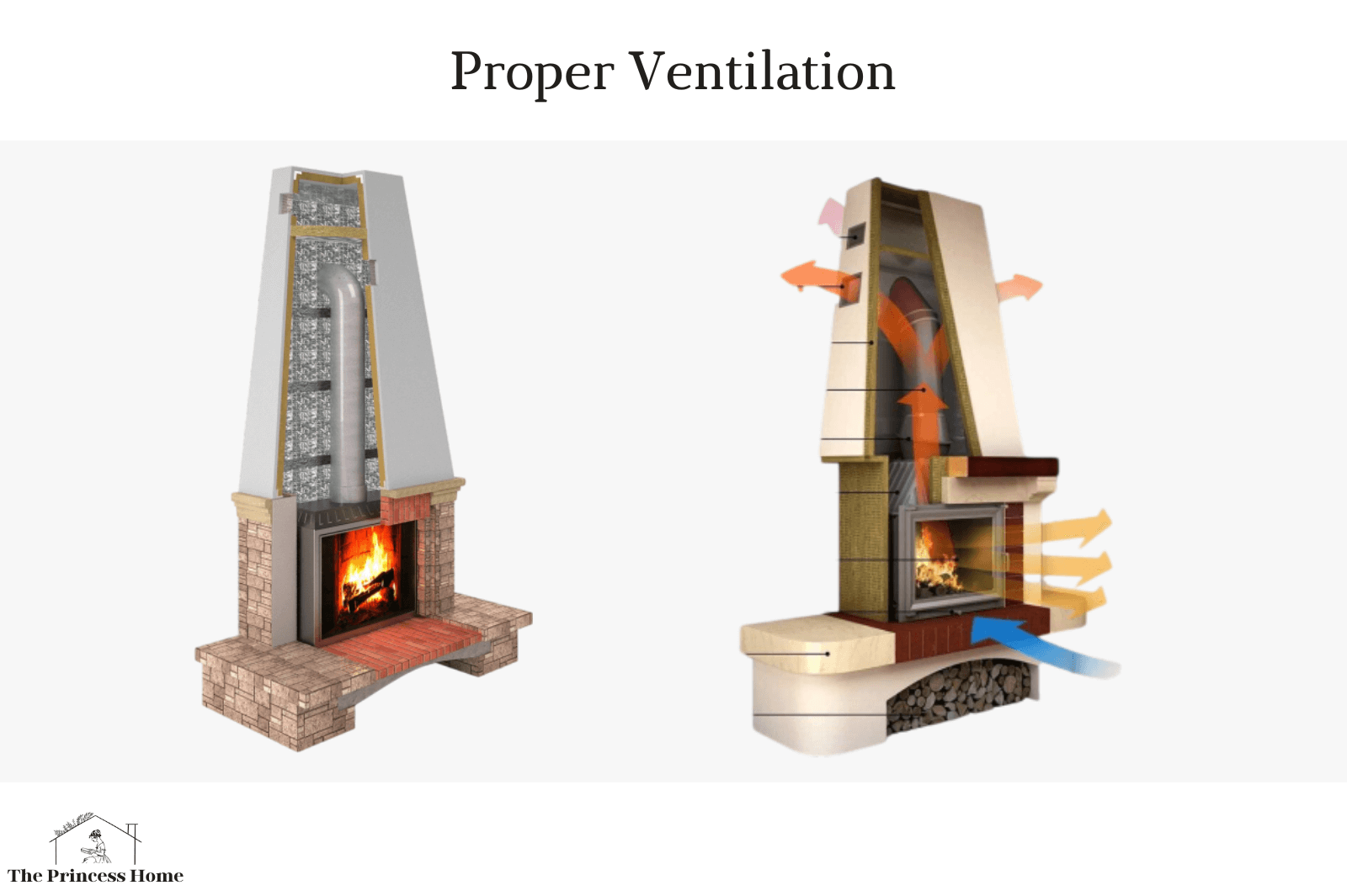 3.Proper Ventilation