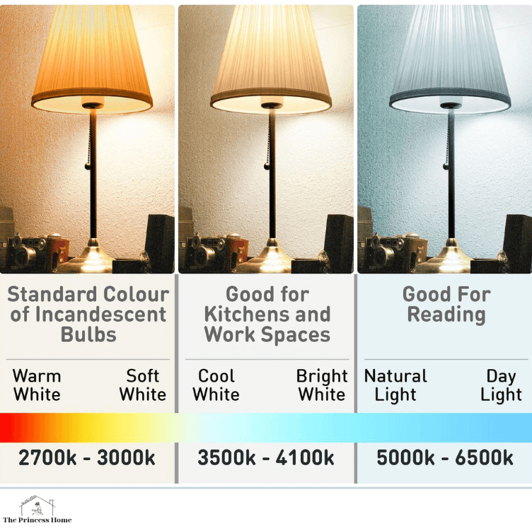 10.Be Mindful of Color Temperature: